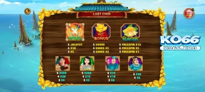 Ăn Khế Trả Vàng Siêu Phẩm Nổ Hũ Hot Nhất KO66 3 Bảng tính điểm thưởng của game Ăn Khế Trả Vàng