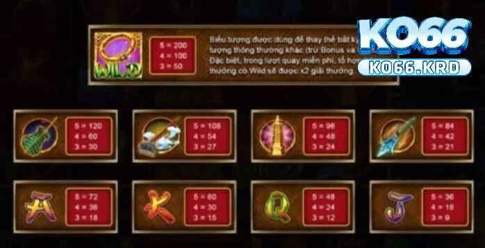 Tây Du Ký Khám Phá Siêu Phẩm Game Hot Tại KO66 4 Hướng dẫn cách chơi tây du ký